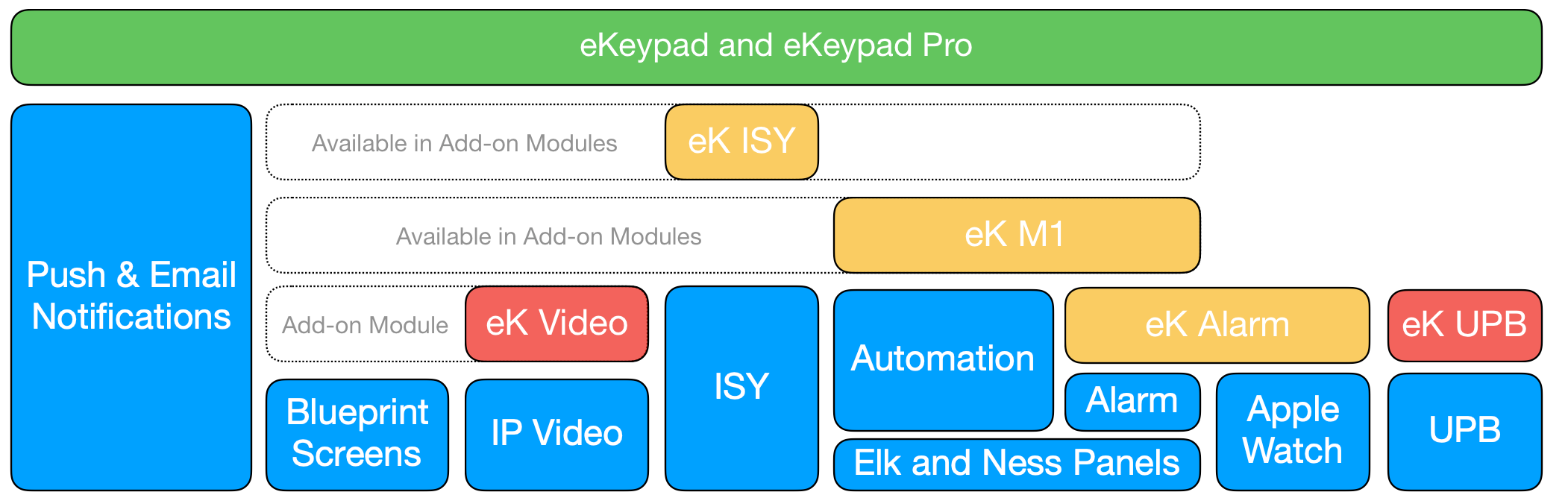 eKeypad Mobile Solutions